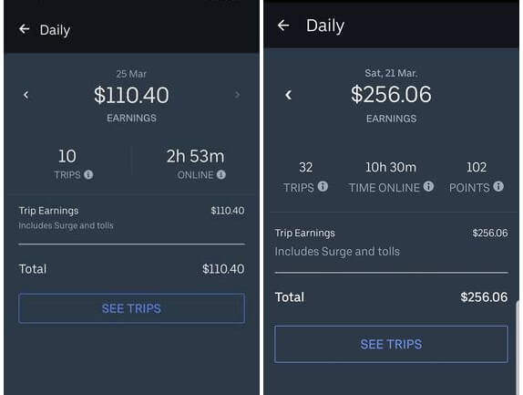 Drive for Uber Eats in Australia and NZ - Driver Requirements, Pay Rate and more