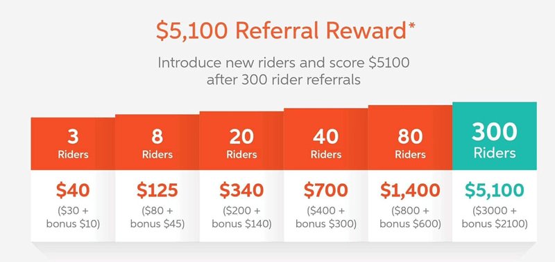 didi driver referral rewards sydney