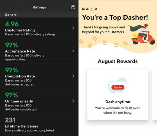 Doordash Top Dasher Requirements: What Is It & How to Become One